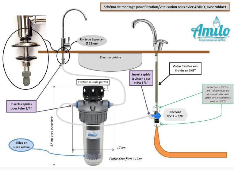 Filtre sous évier pour la purification et vitalisation de l'eau du robinet  Amilo - Pose comprise